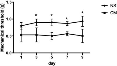 Gut microbiota and metabolite variations in a migraine mouse model